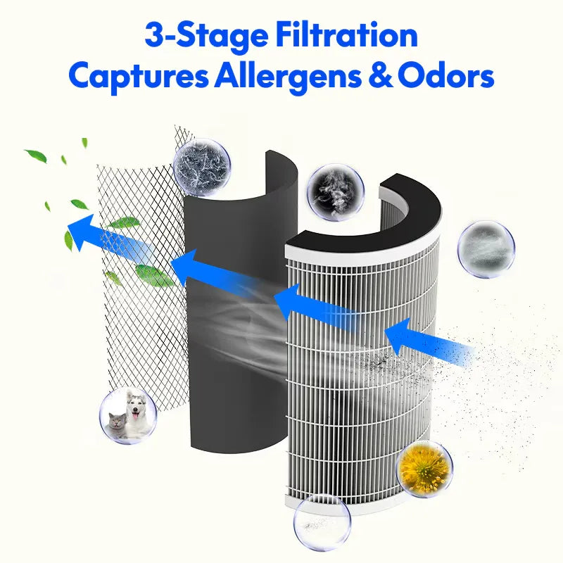 Purificador de Aire FlowPlus Y2pro - Filtro HEPA H13